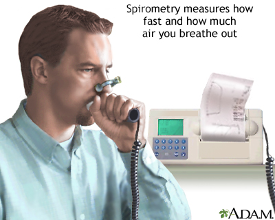 Spirometry - Illustration Thumbnail                      