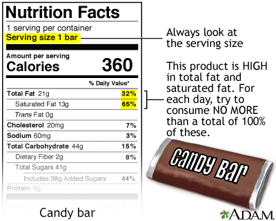 Food Label Guide for Candy - Illustration Thumbnail                      