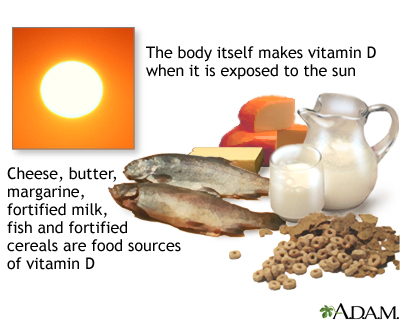 Vitamin D source - Illustration Thumbnail                      