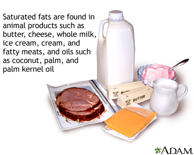 Saturated fats - Illustration Thumbnail                      