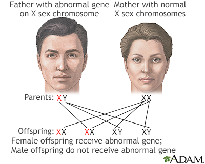 Genetics - Illustration Thumbnail                      
