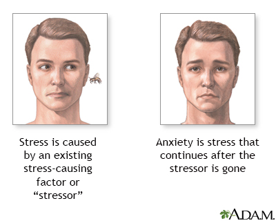 Stress and anxiety - Illustration Thumbnail                      